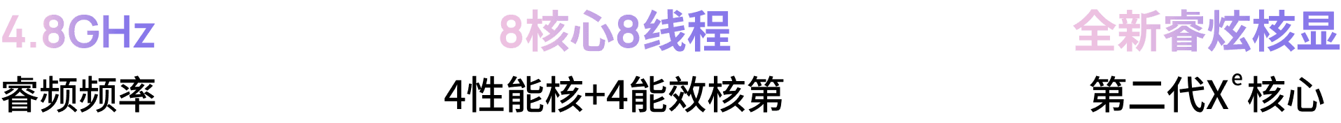 芯片性能展示右